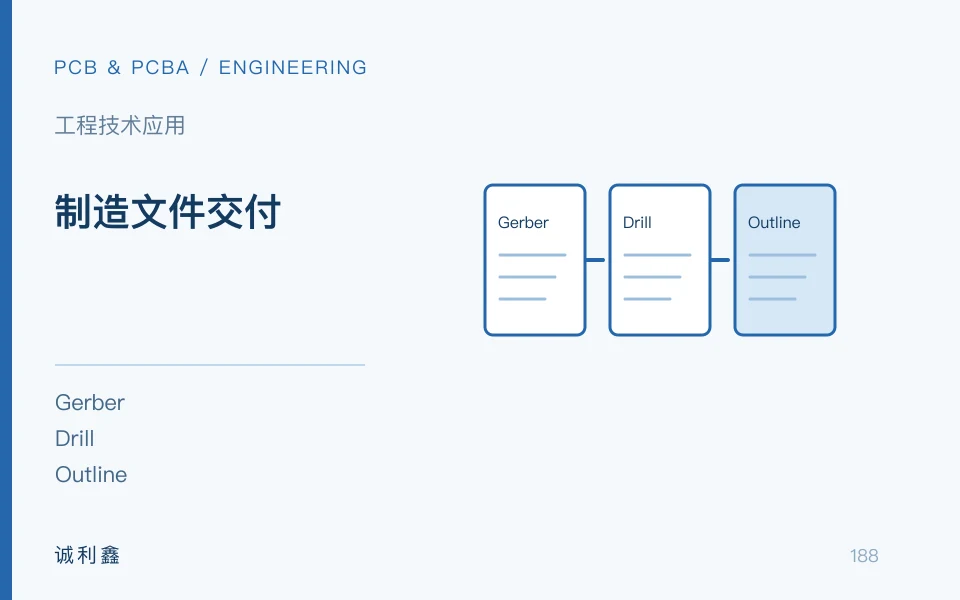 制造文件交付工程示意图