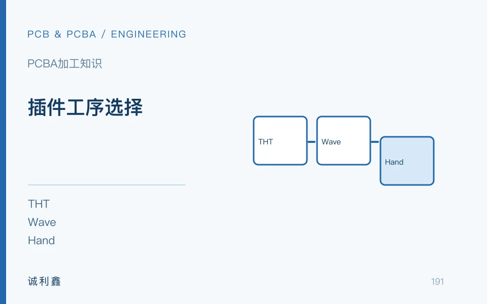 插件工序选择工程示意图