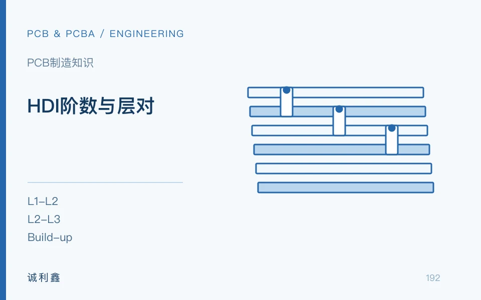 HDI阶数与层对工程示意图