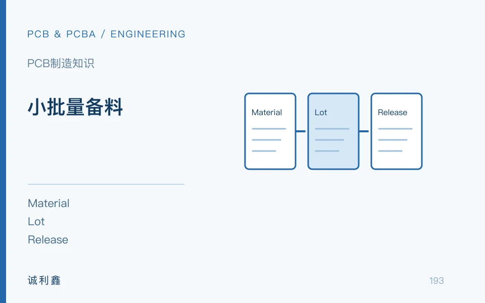 小批量备料工程示意图