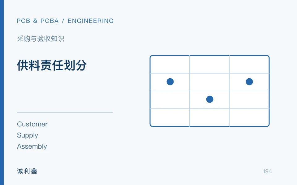 供料责任划分工程示意图