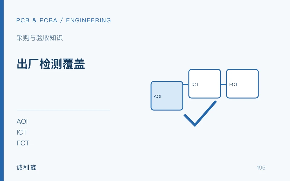 出厂检测覆盖工程示意图