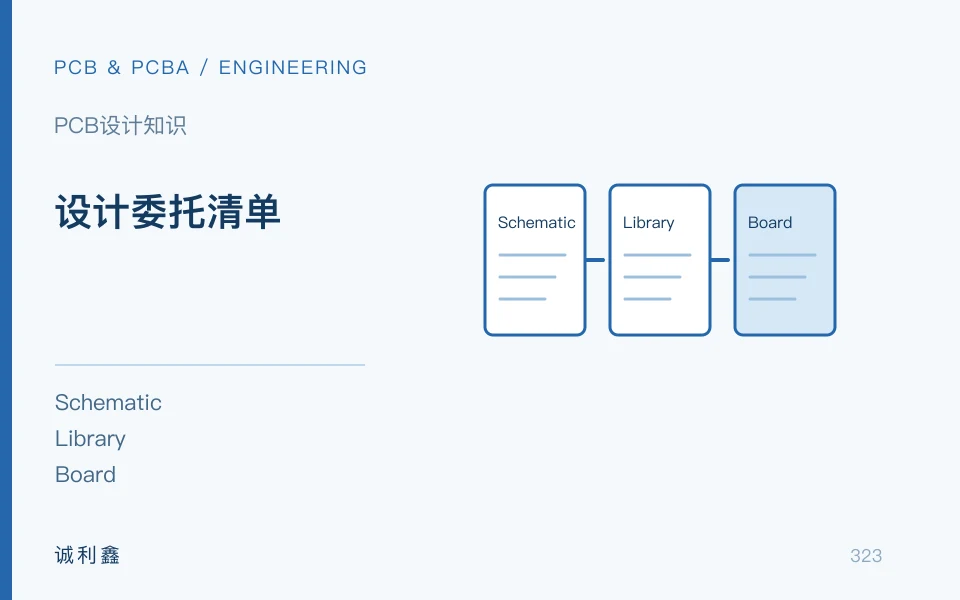 设计委托清单工程示意图