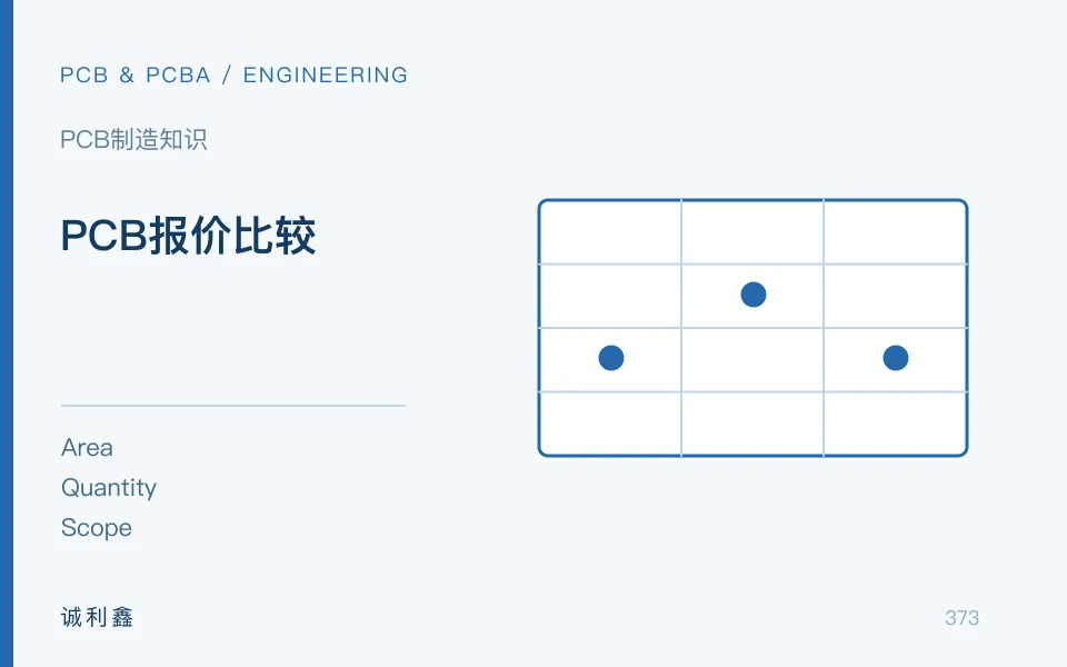 PCB报价比较工程示意图