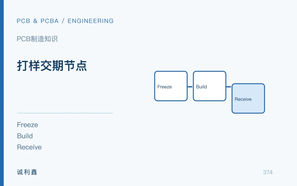打样交期节点工程示意图