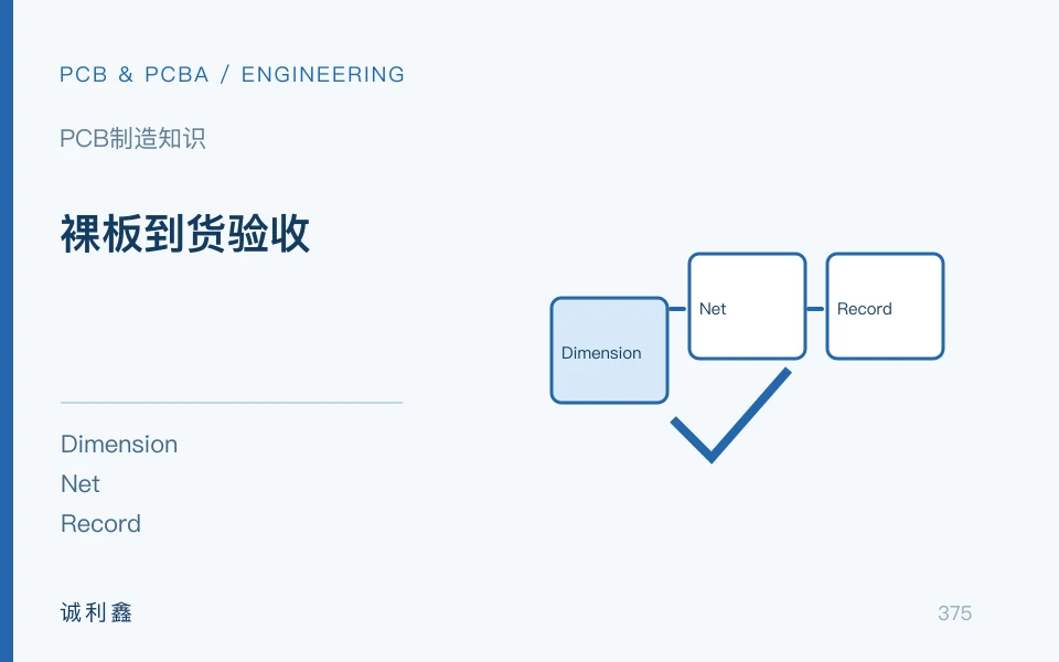 裸板到货验收工程示意图