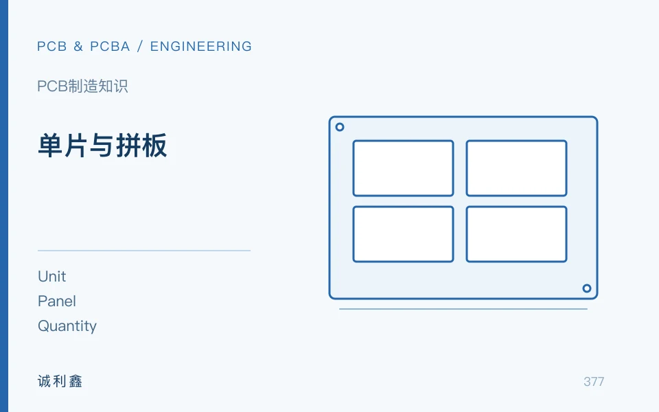 单片与拼板工程示意图