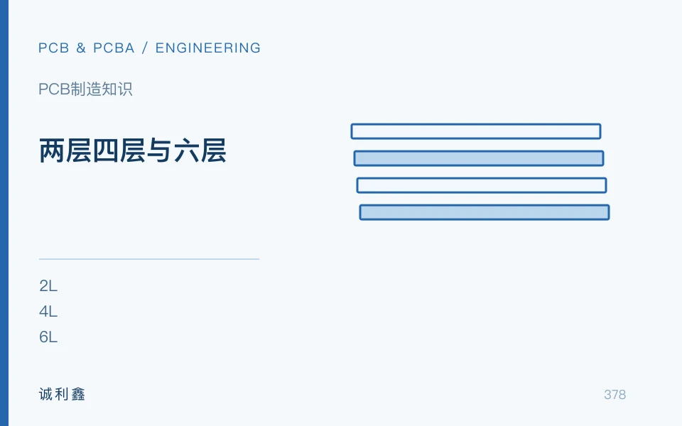 两层四层与六层工程示意图
