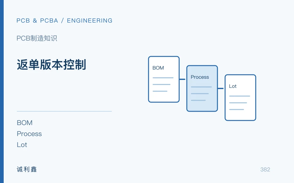 返单版本控制工程示意图