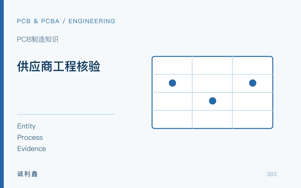 供应商工程核验工程示意图