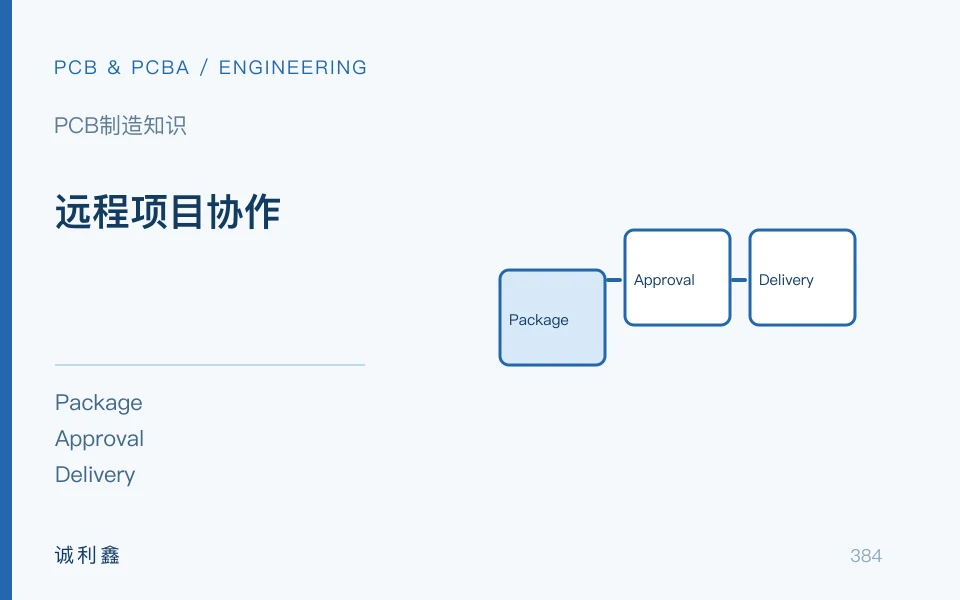 远程项目协作工程示意图
