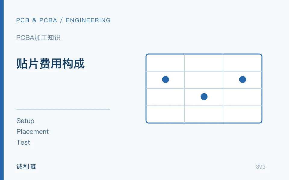 贴片费用构成工程示意图