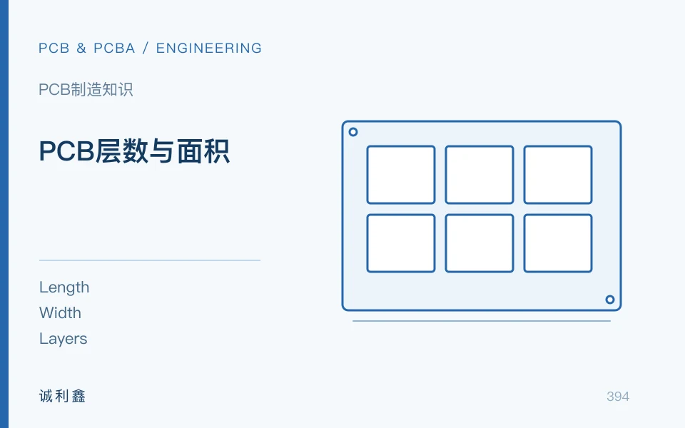 PCB层数与面积工程示意图