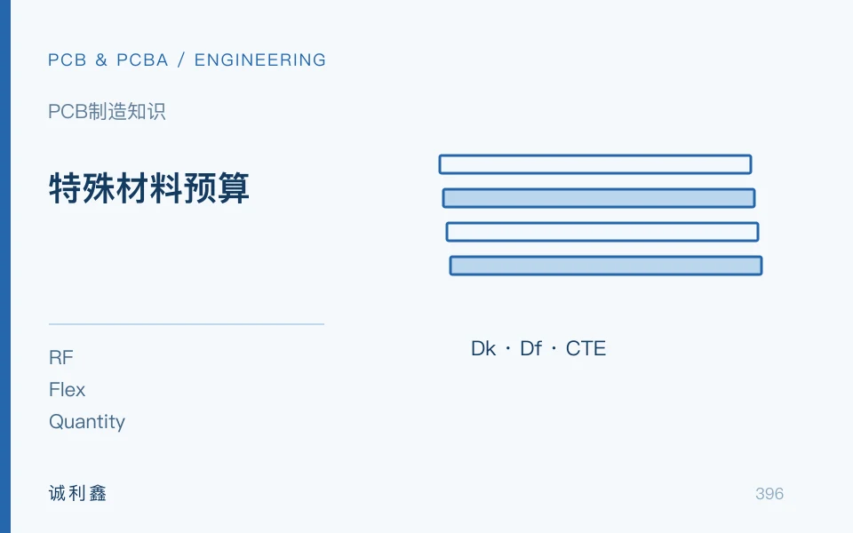 特殊材料预算工程示意图