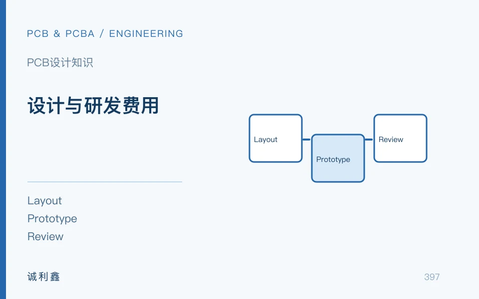 设计与研发费用工程示意图
