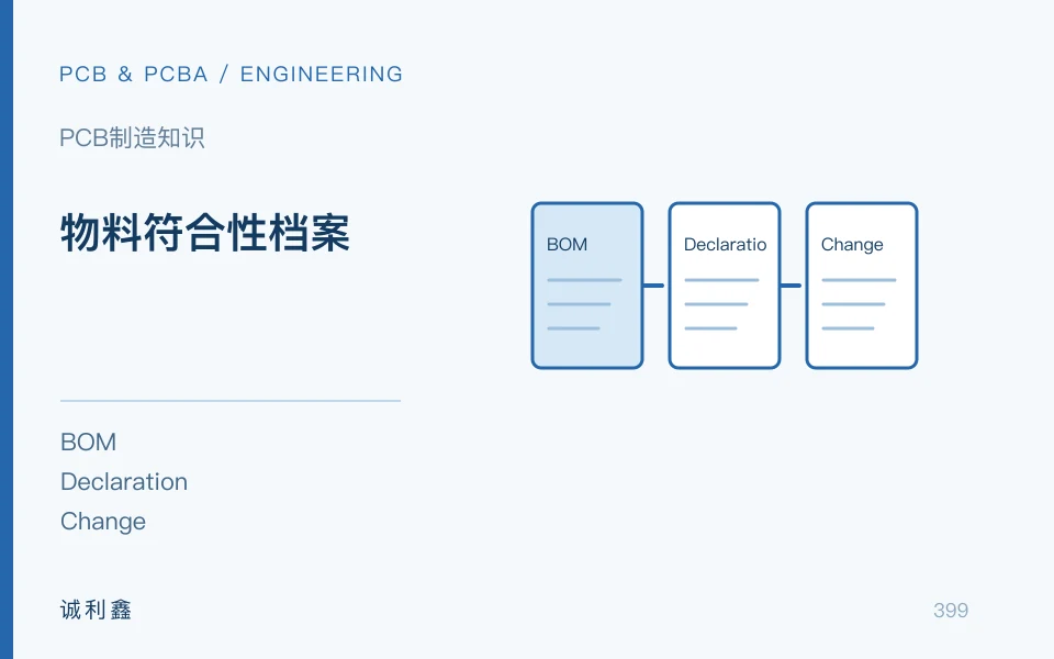 物料符合性档案工程示意图