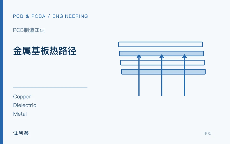 金属基板热路径工程示意图