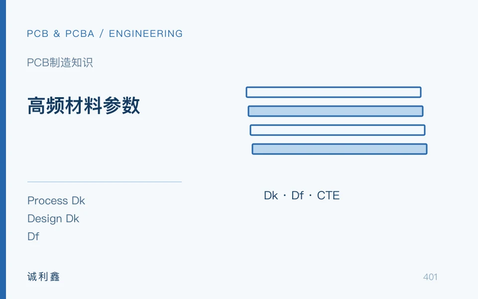 高频材料参数工程示意图
