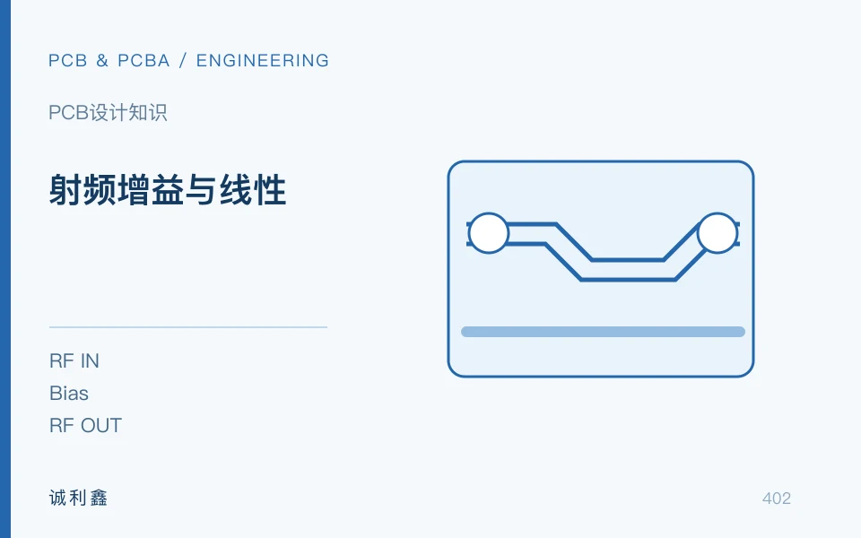 射频增益与线性工程示意图