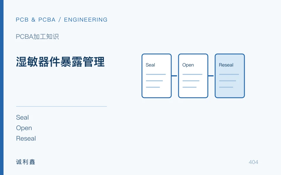 湿敏器件暴露管理工程示意图