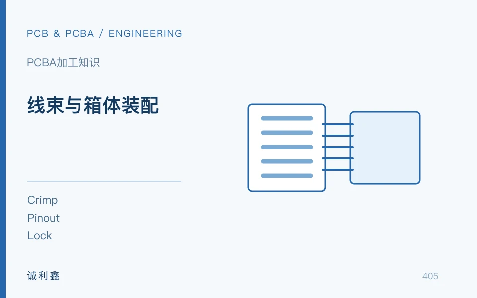 线缆线束与箱体装配：压接、连接与验收主题示意