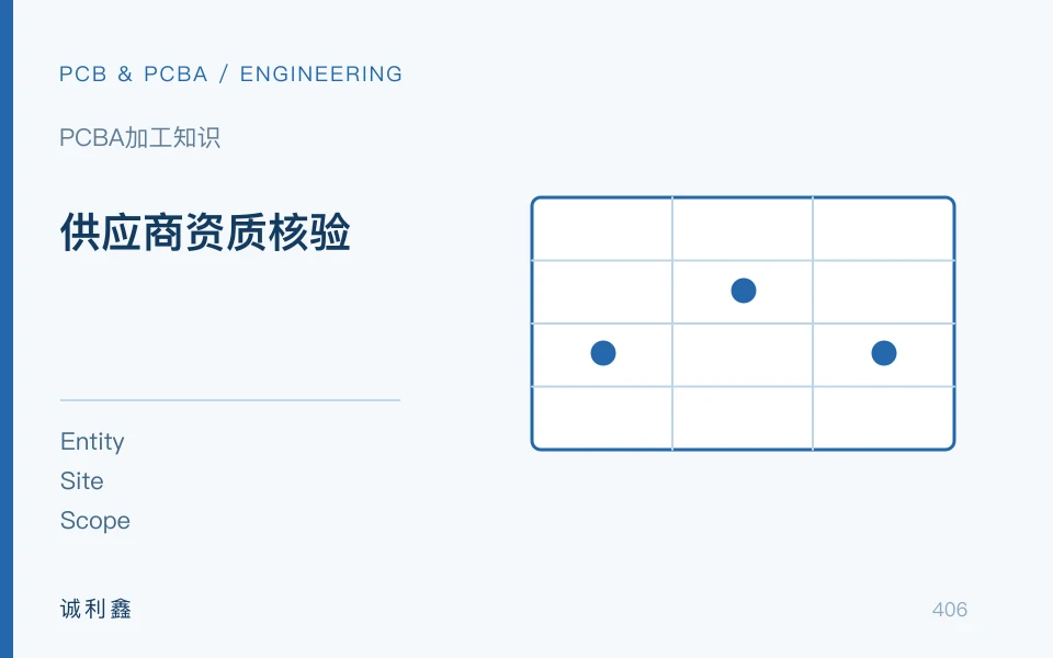 供应商资质核验工程示意图