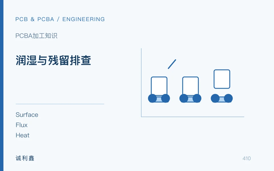 润湿与残留排查工程示意图