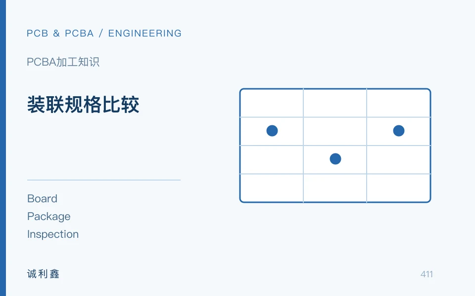 装联规格比较工程示意图