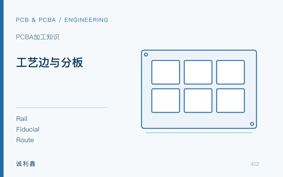 工艺边与分板工程示意图