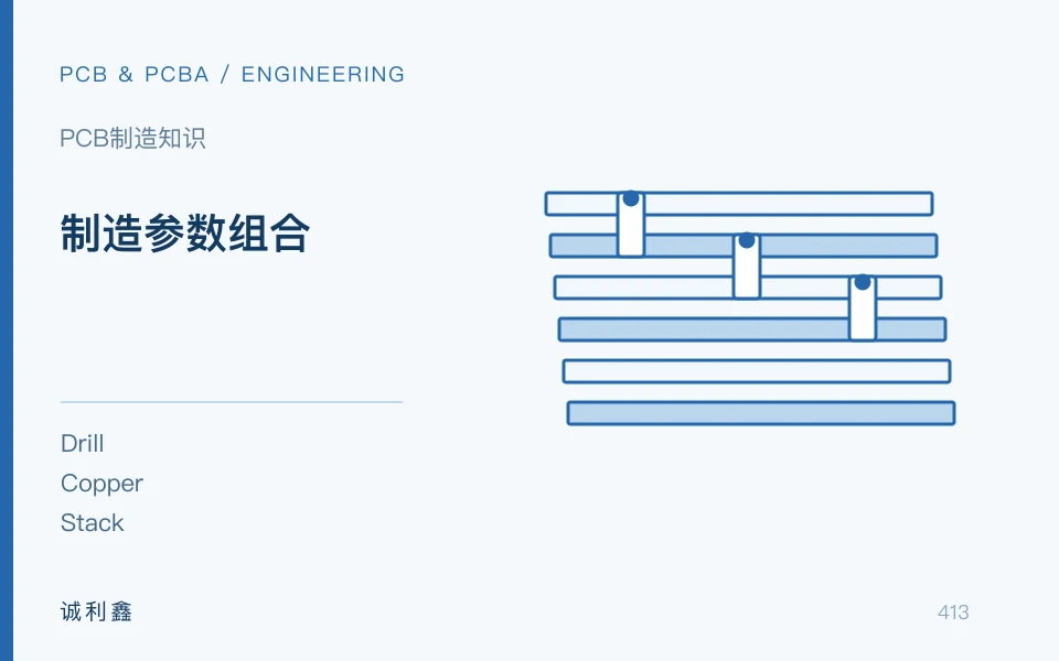 制造参数组合工程示意图