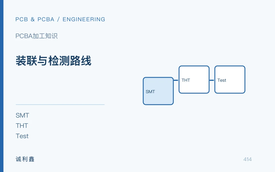 装联与检测路线工程示意图