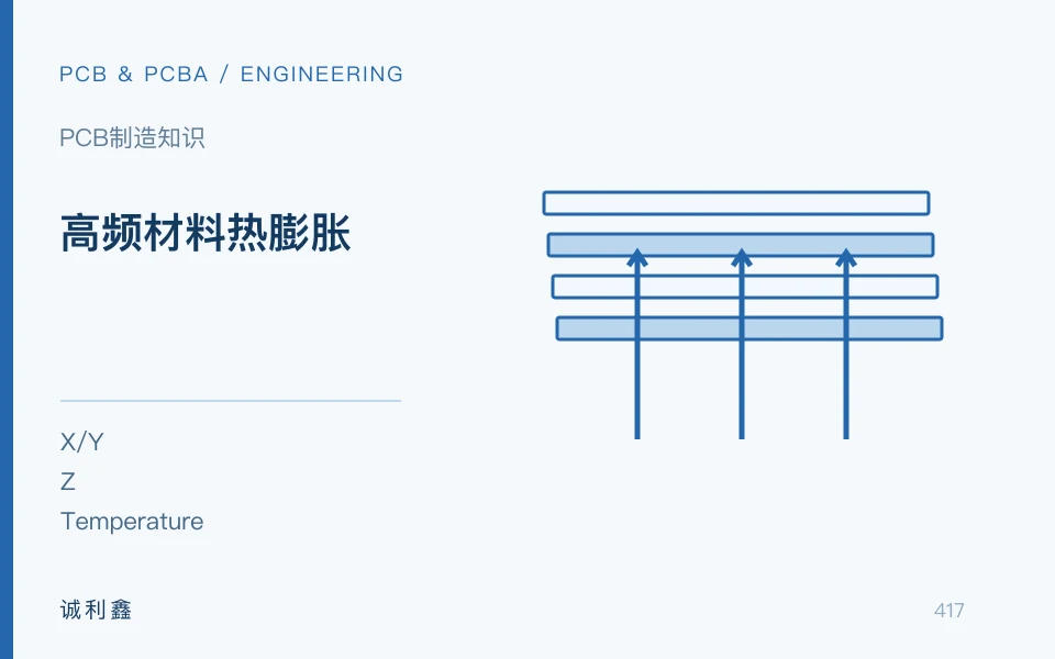 高频材料热膨胀工程示意图