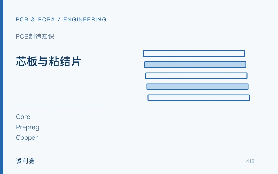 芯板与粘结片工程示意图