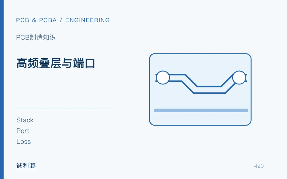 高频叠层与端口工程示意图