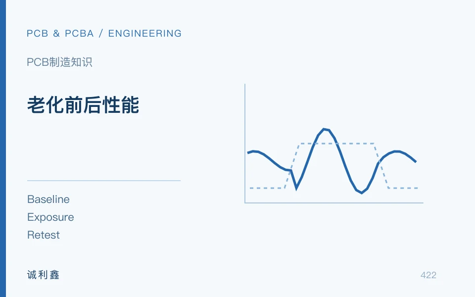 老化前后性能工程示意图