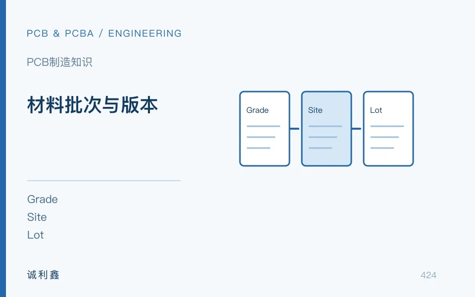 材料批次与版本工程示意图