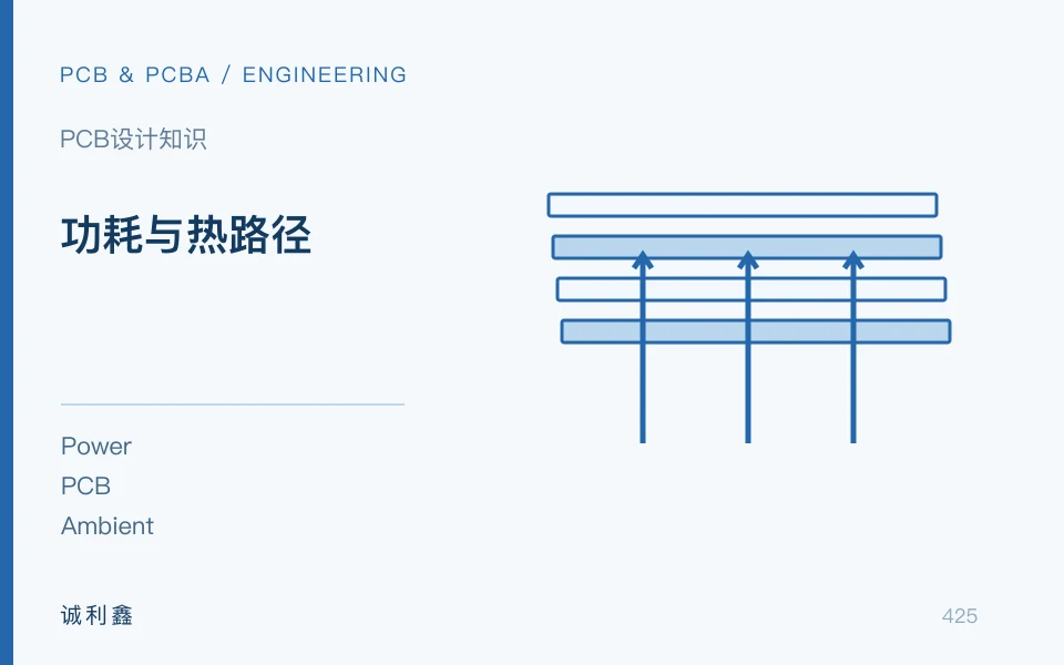 功耗与热路径工程示意图