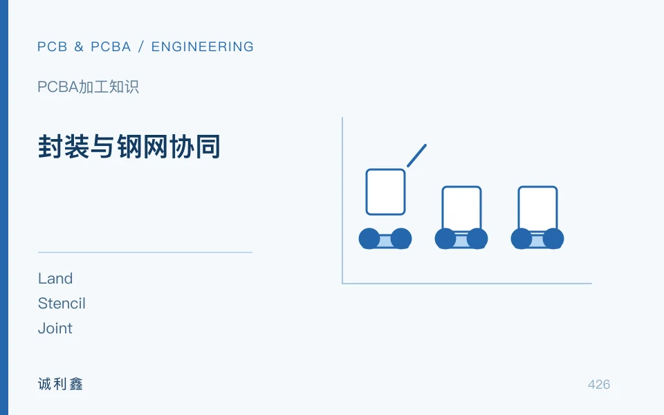 封装与钢网协同工程示意图