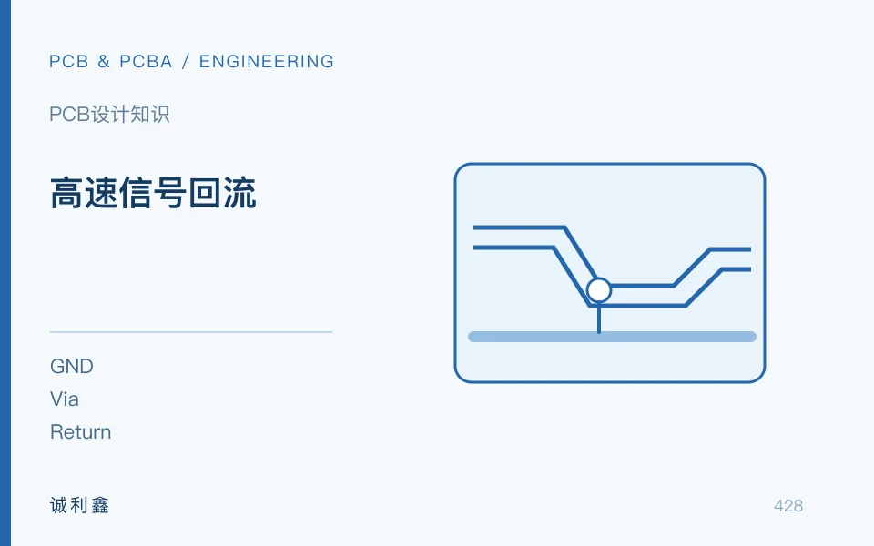 高速信号回流工程示意图