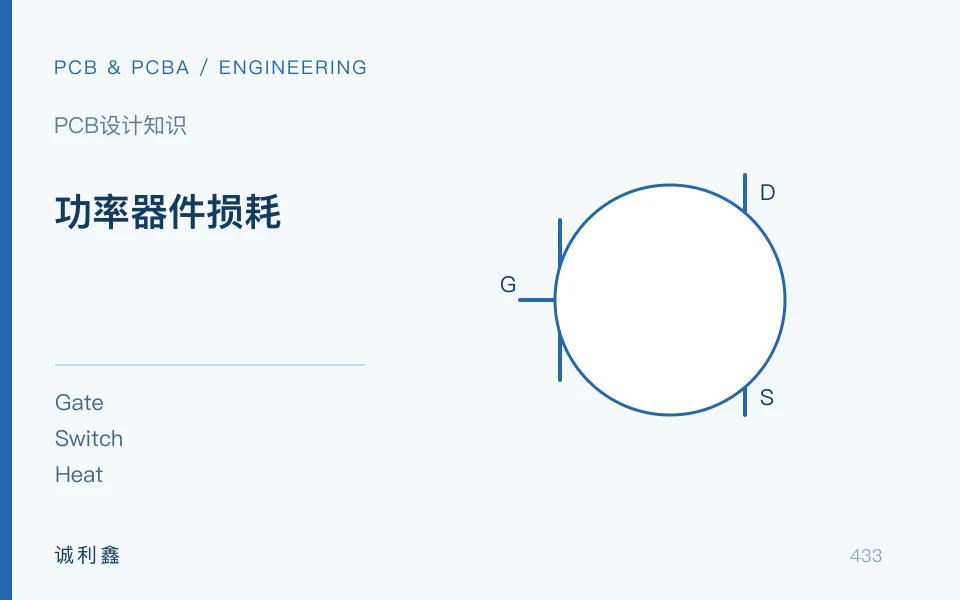 功率器件损耗工程示意图