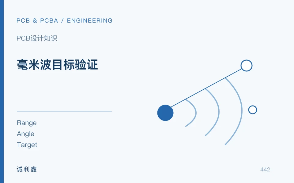 毫米波目标验证工程示意图