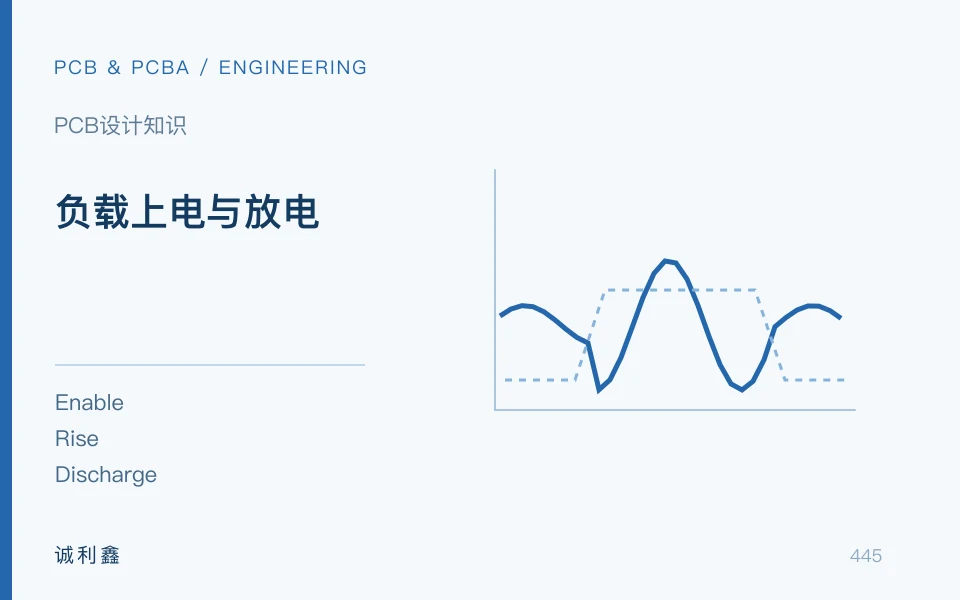 负载上电与放电工程示意图