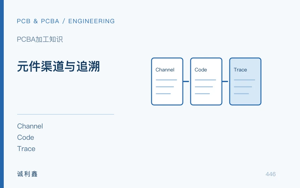 元件渠道与追溯工程示意图