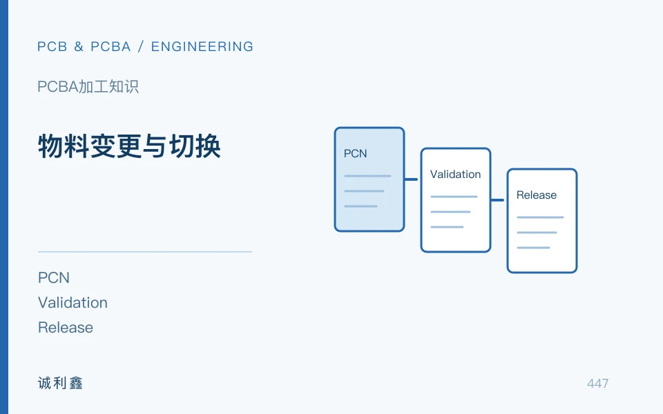 物料变更与切换工程示意图