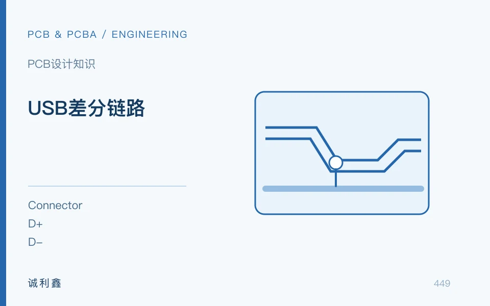 USB差分链路工程示意图