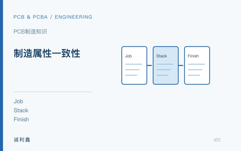 制造属性一致性工程示意图