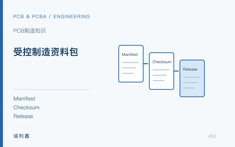 受控制造资料包工程示意图