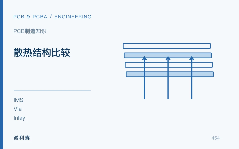 散热结构比较工程示意图