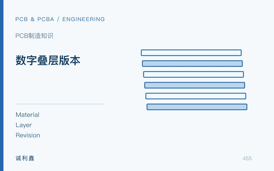 数字叠层版本工程示意图