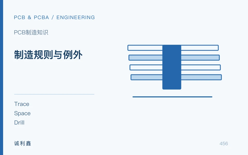 制造规则与例外工程示意图